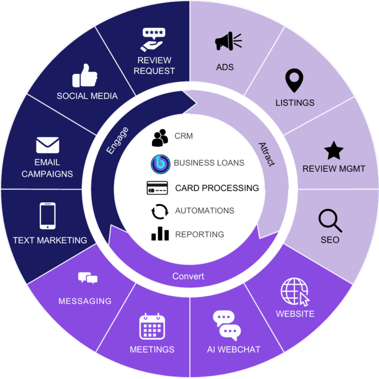 Circle of Biz